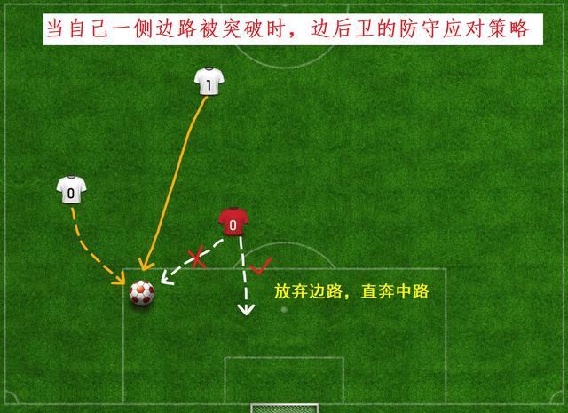 某队极其稳健的防守战术让对手束手无策