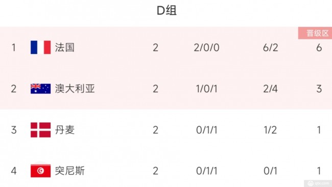 瑞典晋级形势大好，小组头名优势明显的简单介绍