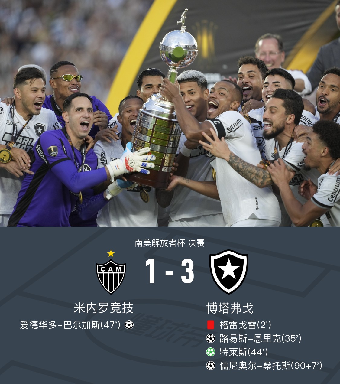 世俱杯前瞻：拉普拉塔大学生与对手交锋看点的简单介绍