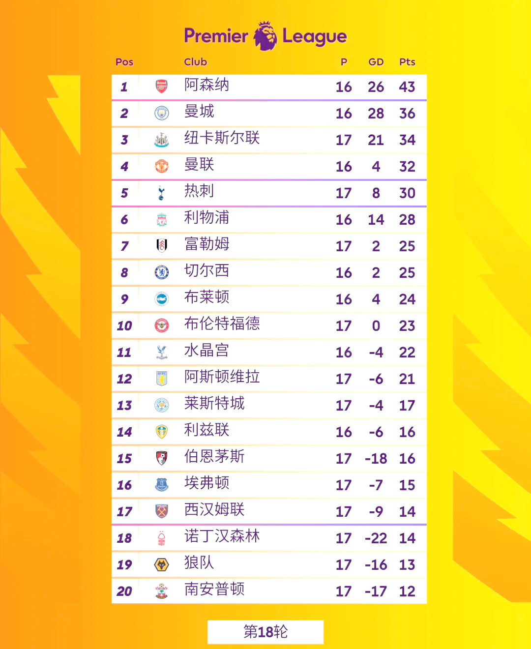 热刺-逆转击败阿森纳，继续领跑积分榜的简单介绍