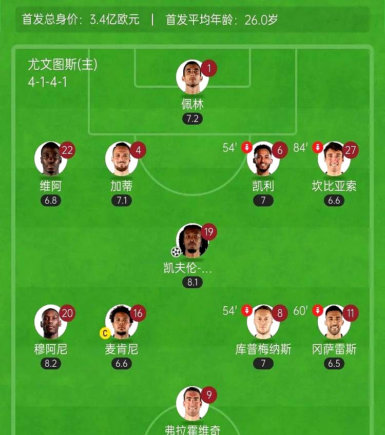 尤文图斯客场不敌，险胜晋级形势堪忧