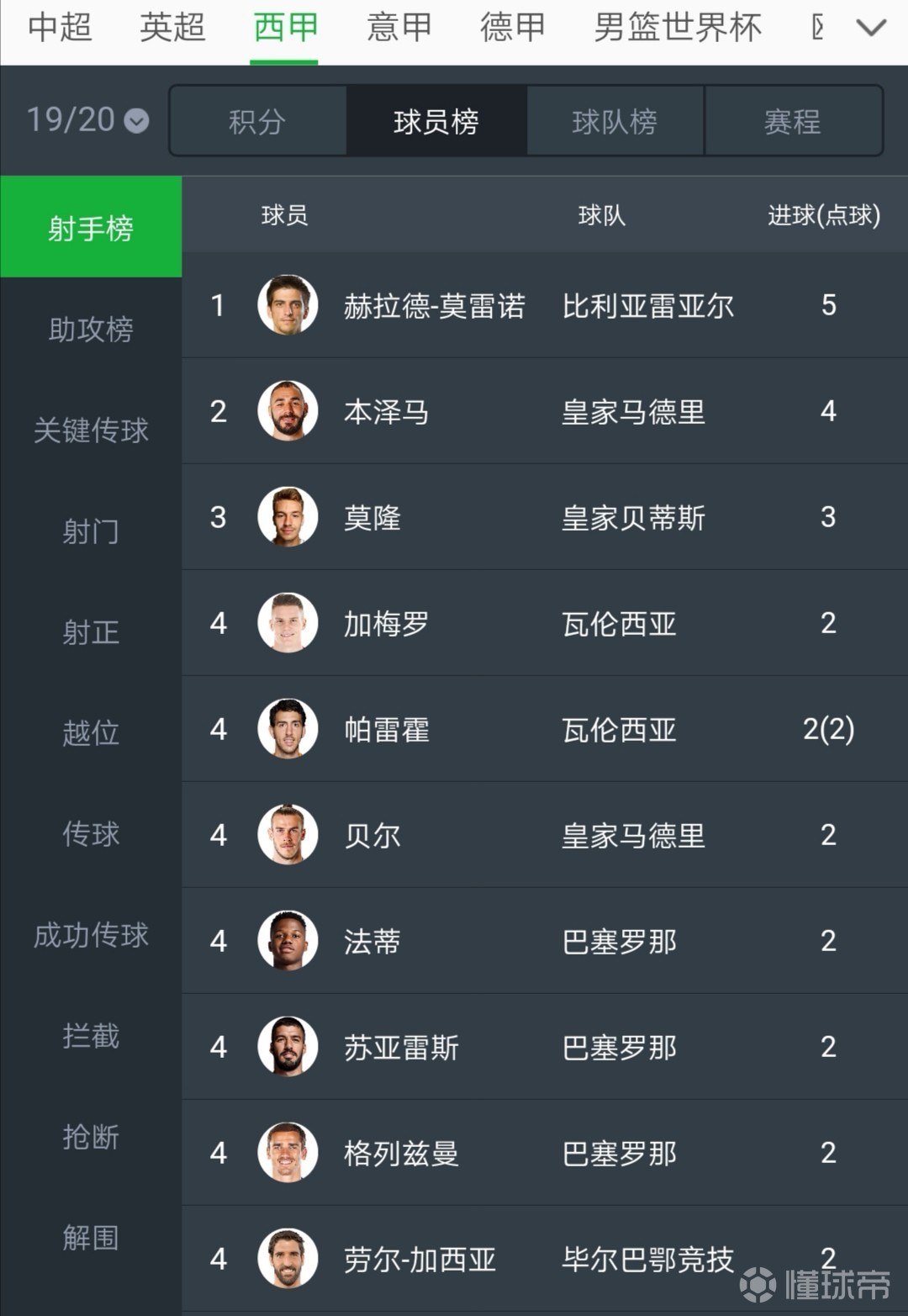 塞维利亚客场胜利，继续领先积分榜的简单介绍