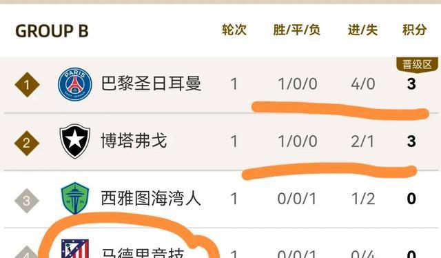 人员轮换比分大幅拉开，拜仁横扫对手
