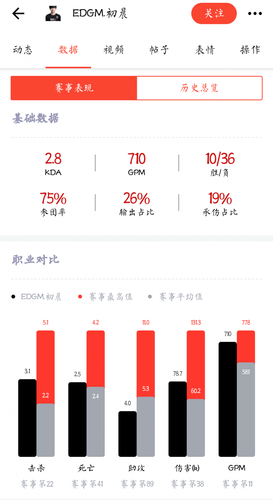 关于选手失误频频，惜败提前出局的信息