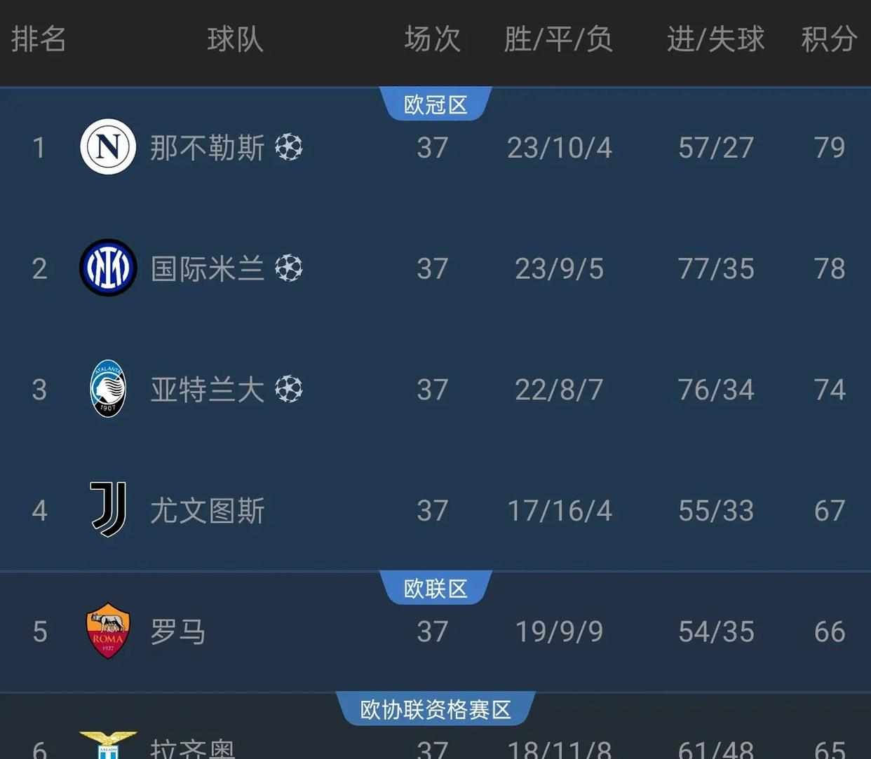 乌迪内斯客场作战，冲击积分榜前半区