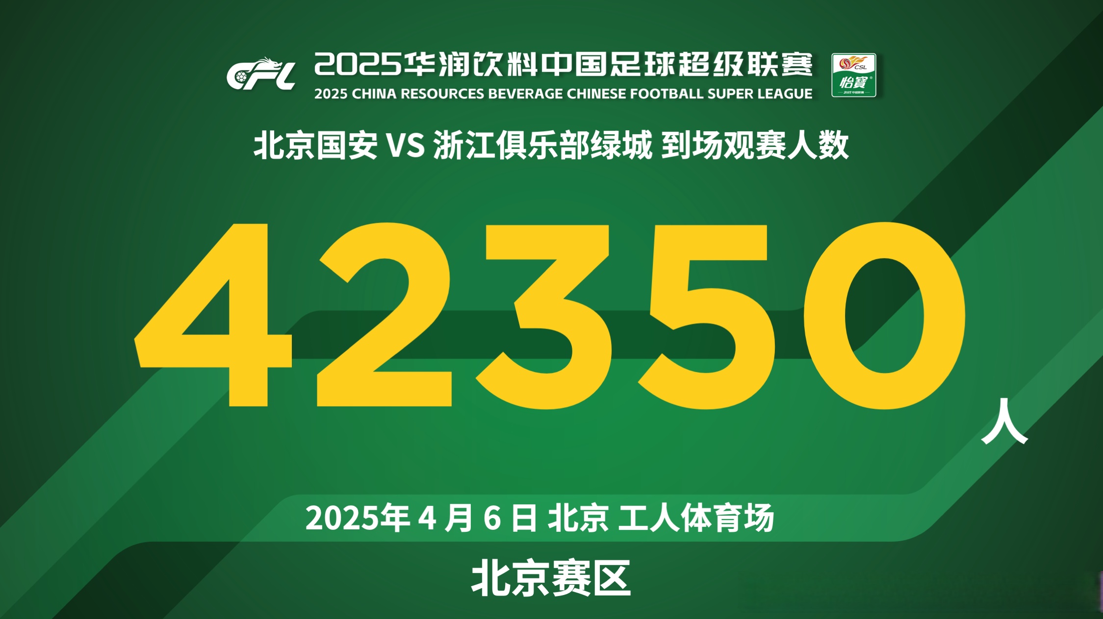 北京国安主场大捷，实力彰显赢得掌声