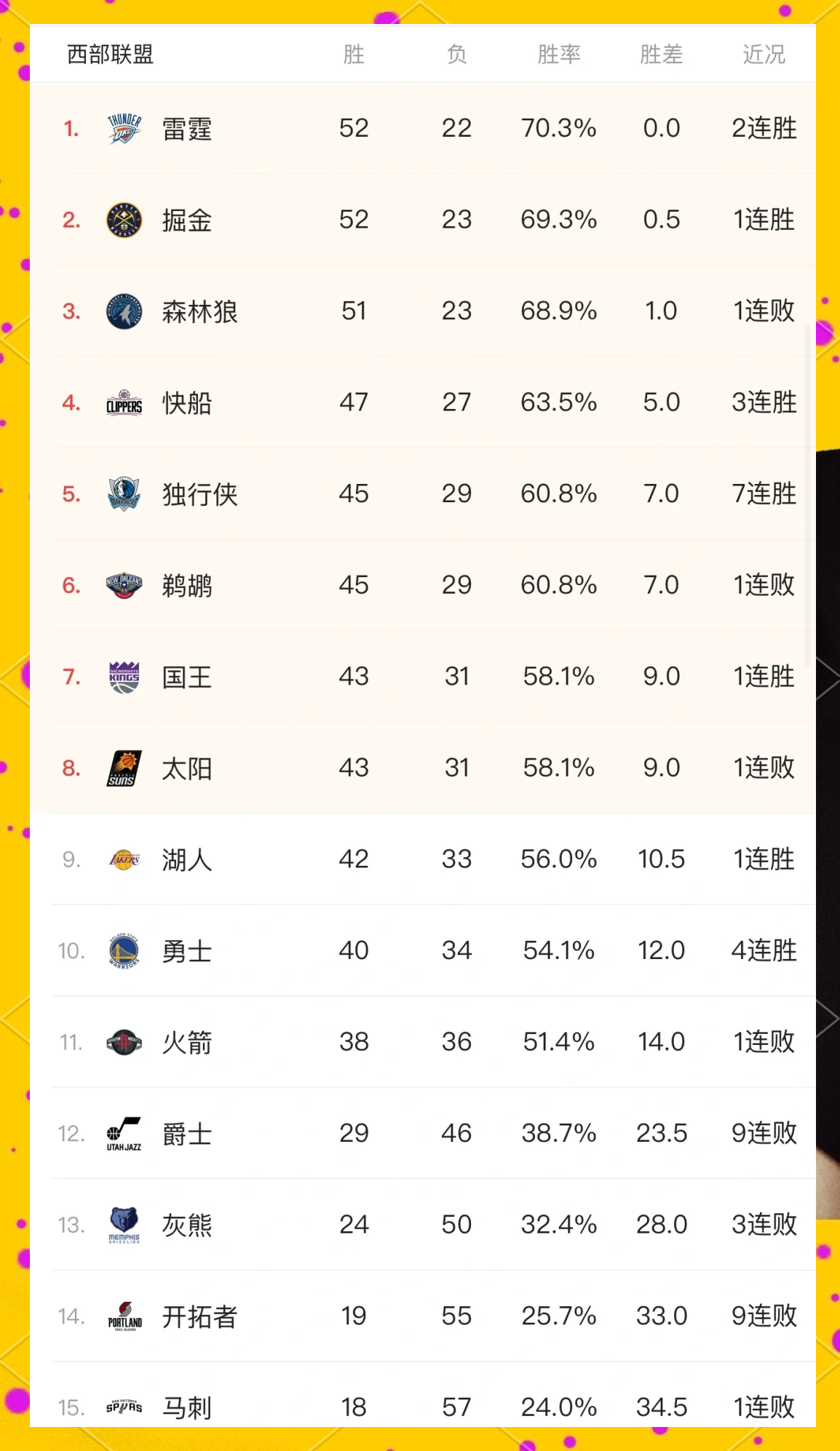 火箭力挫独行侠，取得5连胜